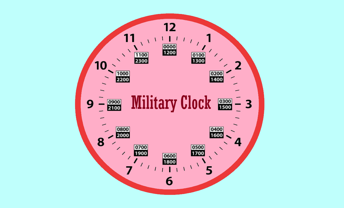 Tiempo militar