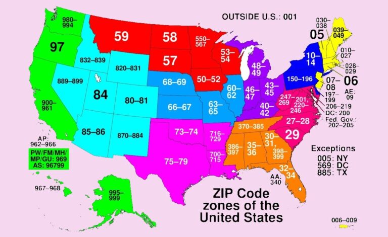 How Do I Find My Zip Code Uk